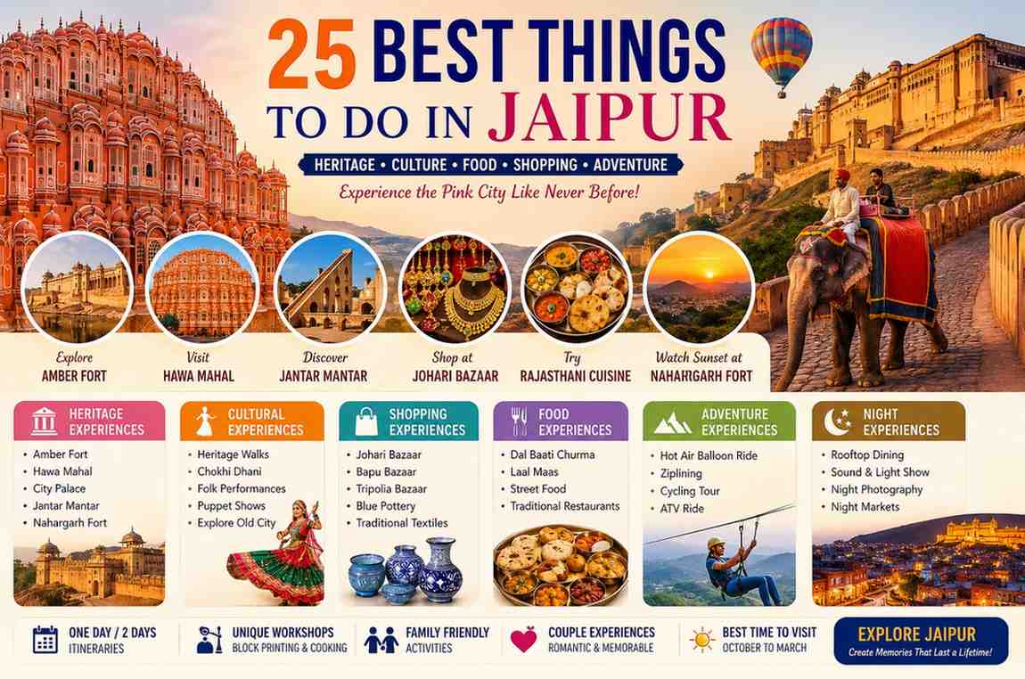 best things to do in jaipur