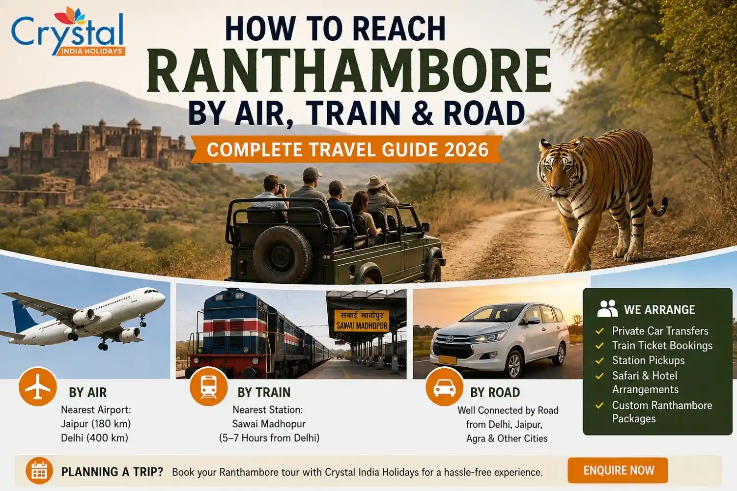 How to Reach Ranthambore National Park