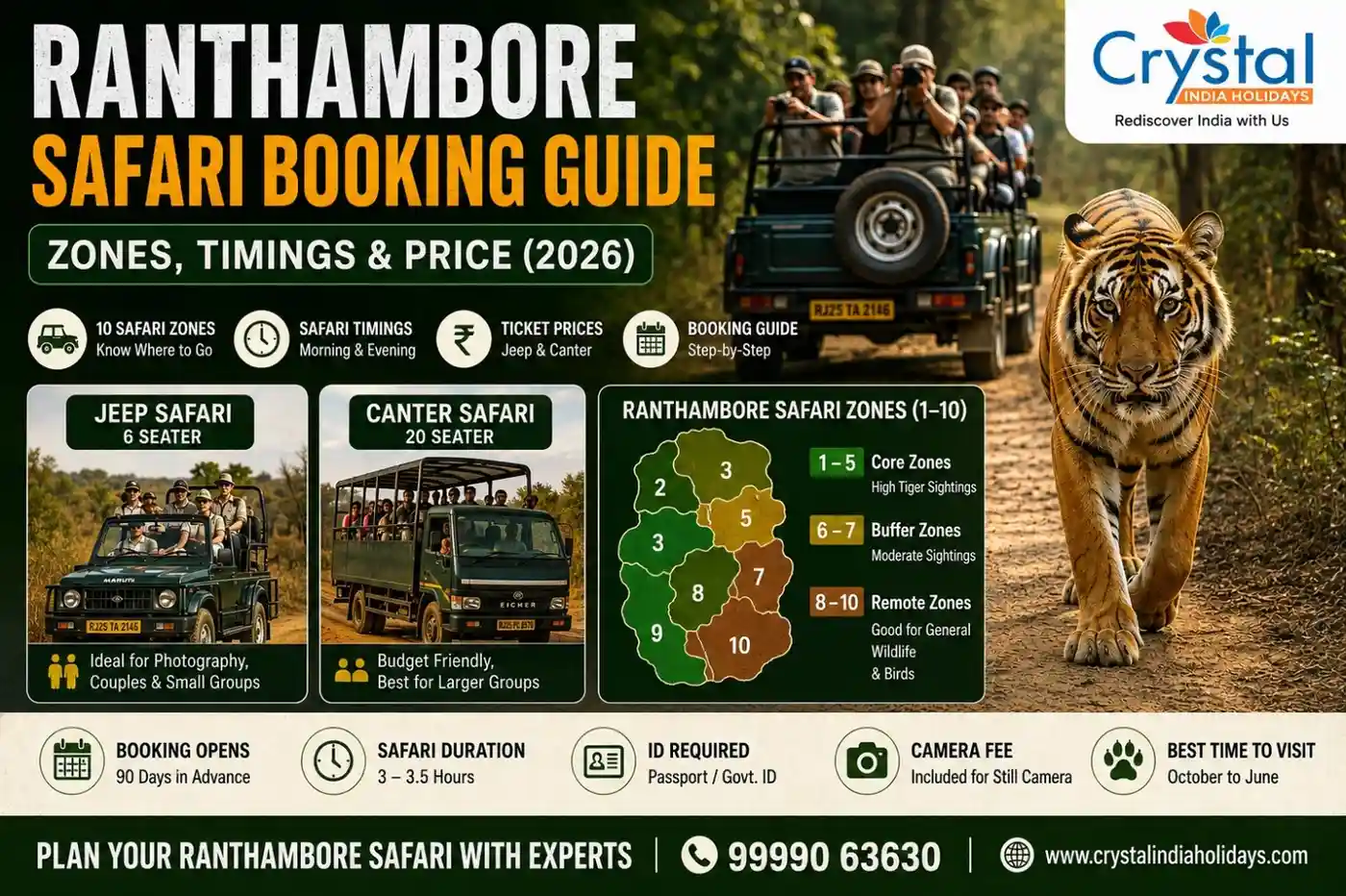Ranthambore Safari Booking