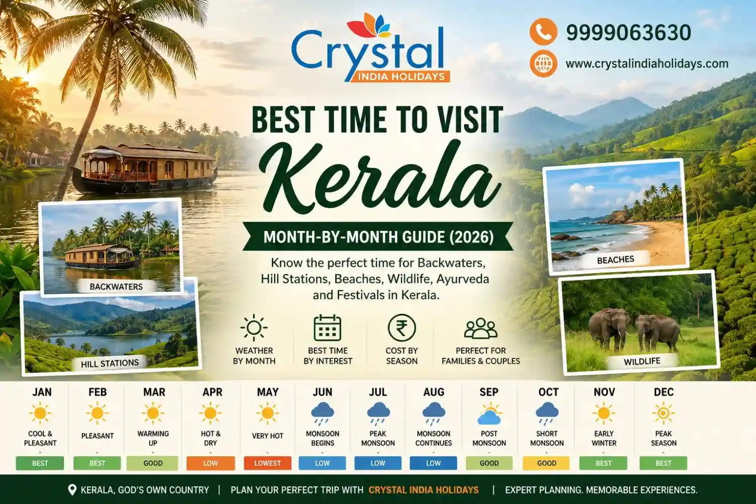 best-time-to-visit-kerala