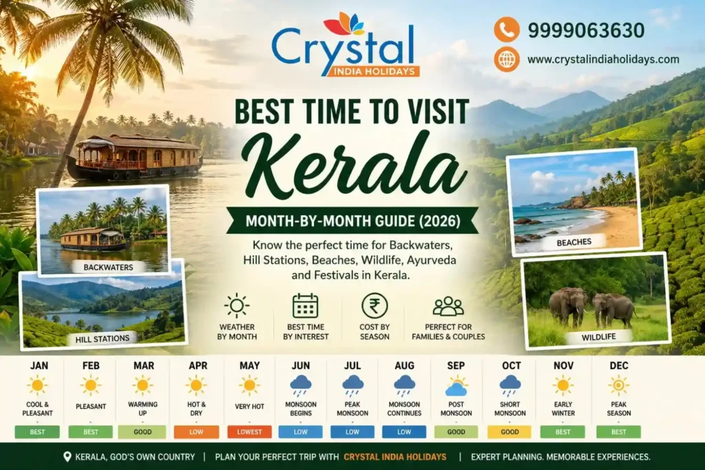 best-time-to-visit-kerala